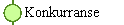 Konkurranse